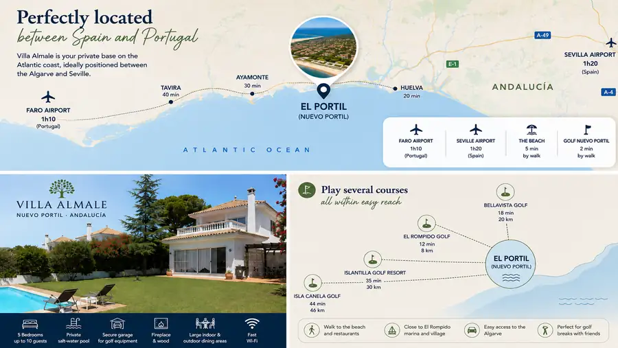 Schematisk karta över Villa Almale i Nuevo Portil mellan Sevilla och Algarve, med närliggande golfbanor
